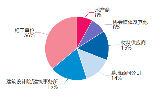 定档！6月！【深圳DAF大会】详细日程公布！(图8)
