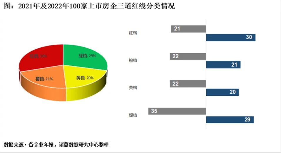 被遗忘的“三道红线”，其实一直都在！(图2)