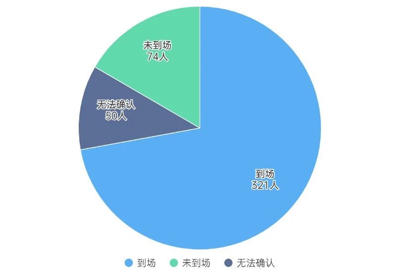 【深圳DAF】专业观众调研报告大公开!(图3) 【深圳DAF】专业观众调研报告大公开!(图3)