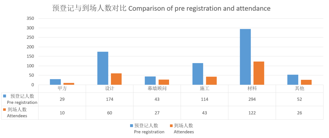 2024 Shanghai DAF post-meeting report is released!(图4) 2024 Shanghai DAF post-meeting report is released!(图4)