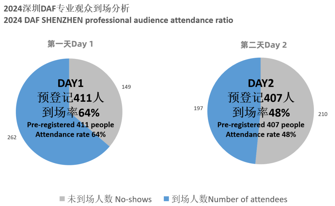 “深”度回顾 “圳”在前行@2024深圳DAF会后报告出炉!(图5) 图片
