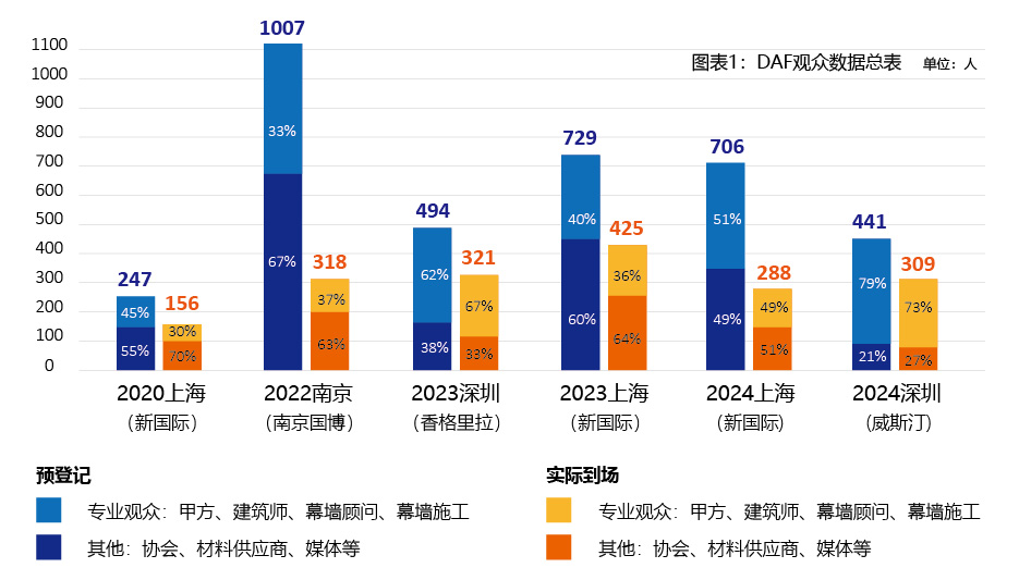 物竞天择 — DAF“进化论”(图4) 图片