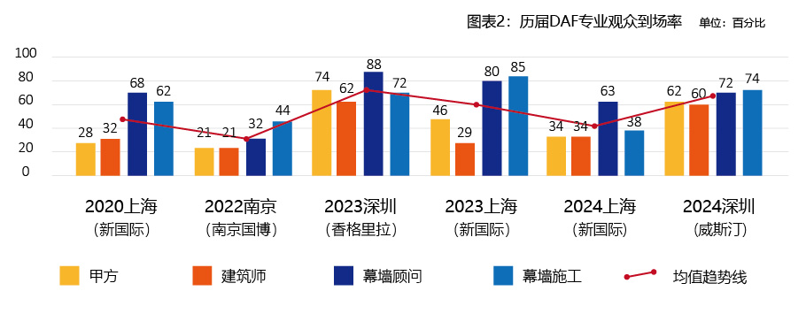 物竞天择 — DAF“进化论”(图5) 图片