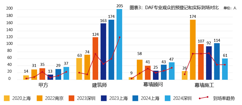 物竞天择 — DAF“进化论”(图8) 图片