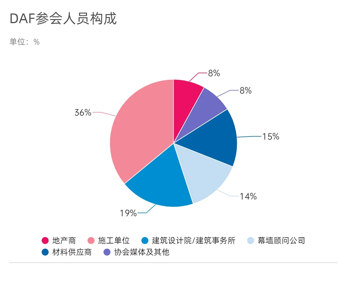 2023上海DAF大会上台嘉宾花落谁家(图16) 2023上海DAF大会上台嘉宾花落谁家(图16)