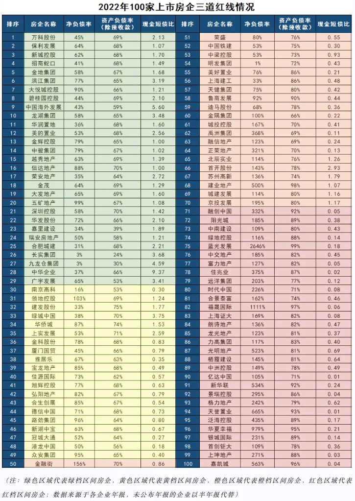 被遗忘的“三道红线”，其实一直都在！(图3)