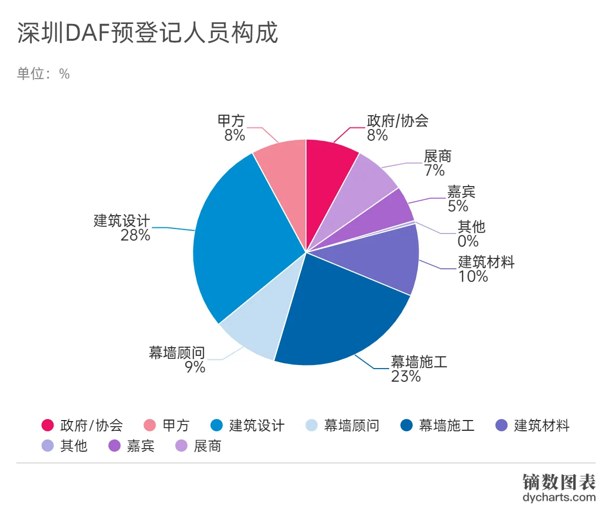 【深圳DAF】专业观众调研报告大公开!(图4) 【深圳DAF】专业观众调研报告大公开!(图4)