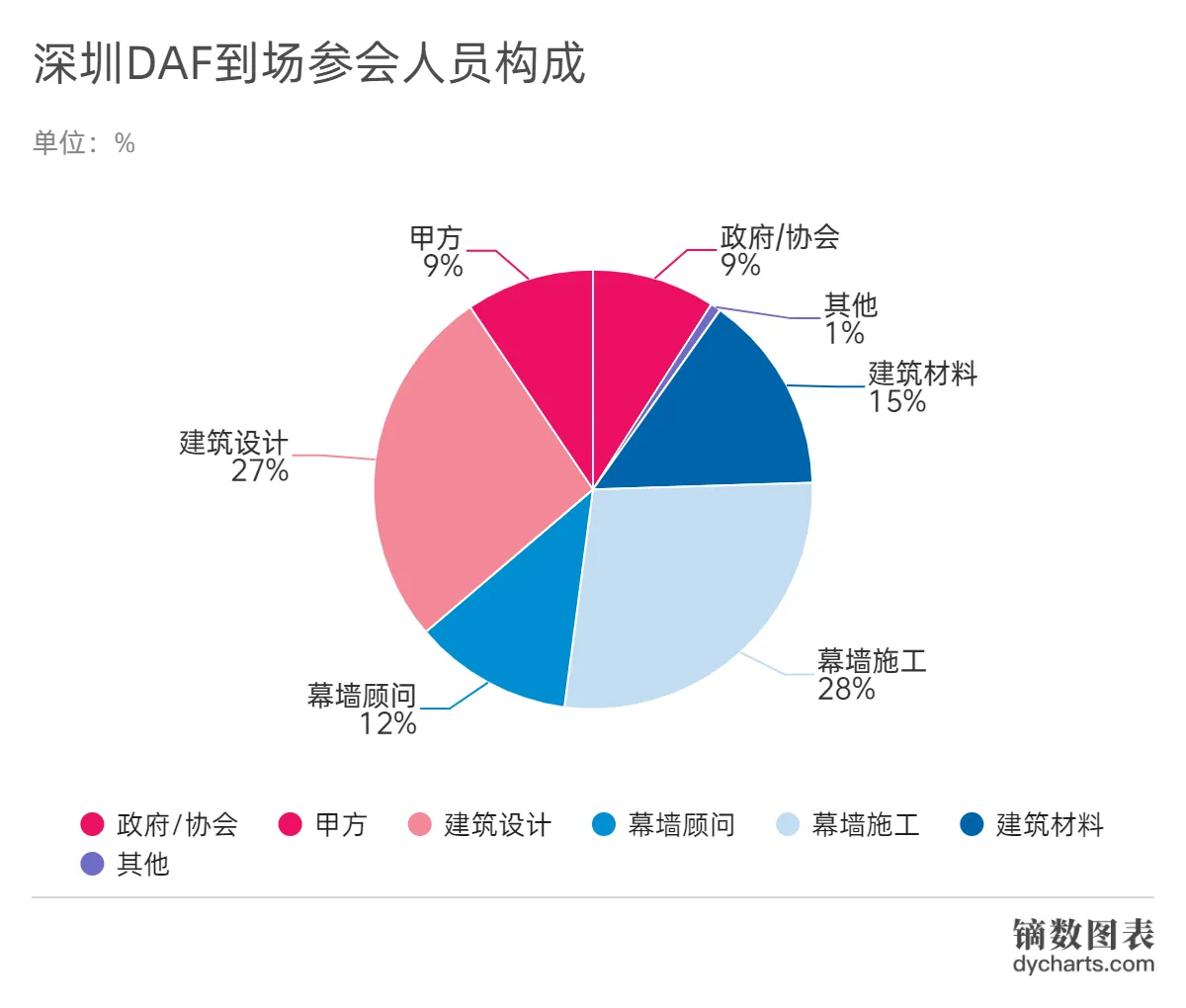 【深圳DAF】专业观众调研报告大公开!(图5) 【深圳DAF】专业观众调研报告大公开!(图5)