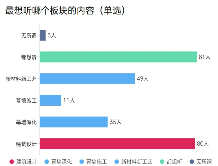 【深圳DAF】专业观众调研报告大公开!(图11) 【深圳DAF】专业观众调研报告大公开!(图11)
