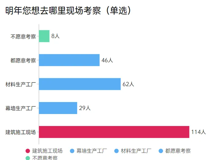 【深圳DAF】专业观众调研报告大公开!(图12) 【深圳DAF】专业观众调研报告大公开!(图12)